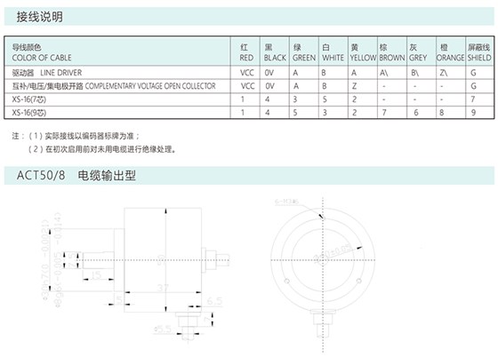 增量編碼器ACT50/A/B/8