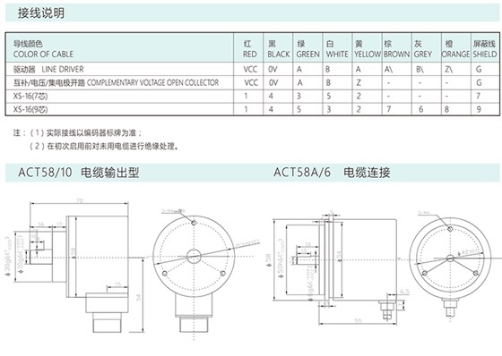 增量編碼器ACT58/A/B/AF58