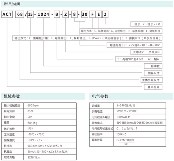 增量編碼器AF68/ARF68/15