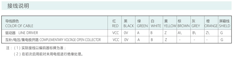 增量編碼器ACT30/4