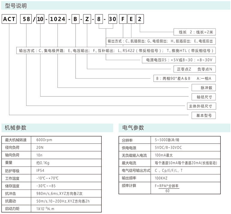 增量編碼器ACT58/A/B/AF58