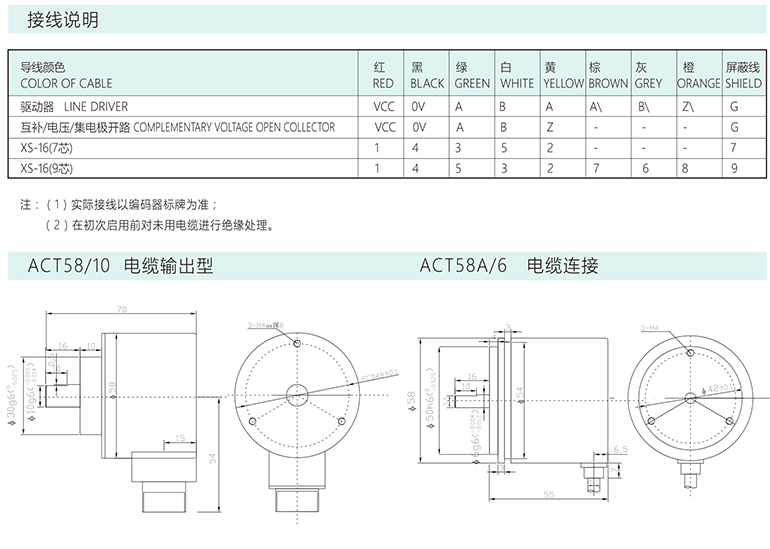 增量編碼器ACT58/A/B/AF58