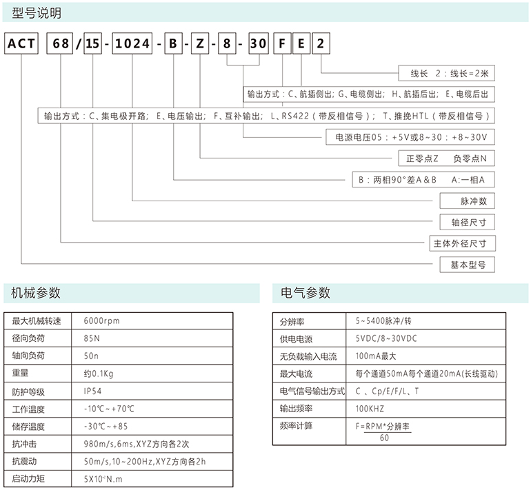 增量編碼器AF68/ARF68/15