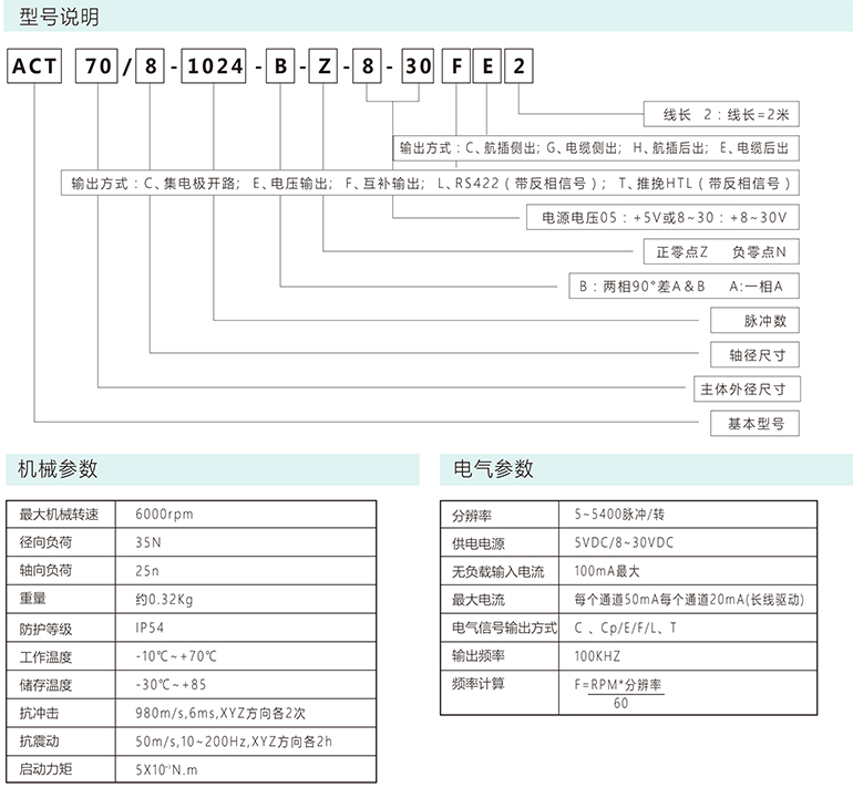 增量編碼器ACT70/115/11