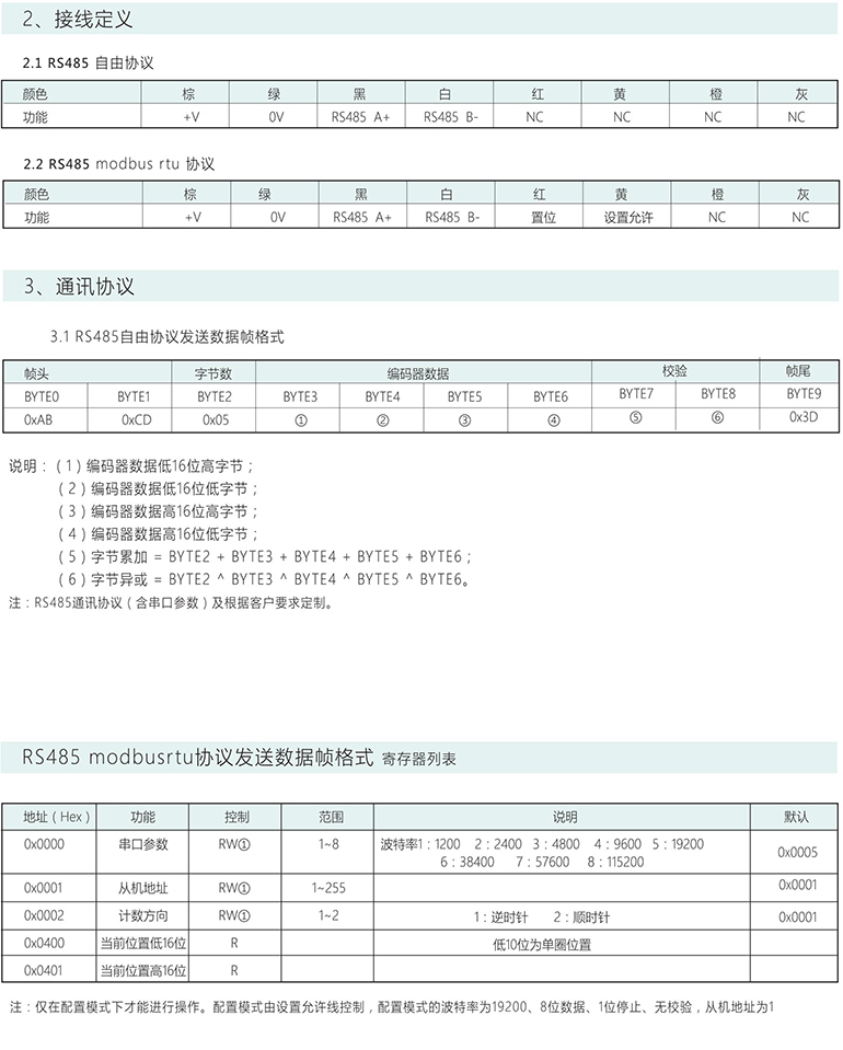 絕對式編碼器 ESP38-S系列 GRAY