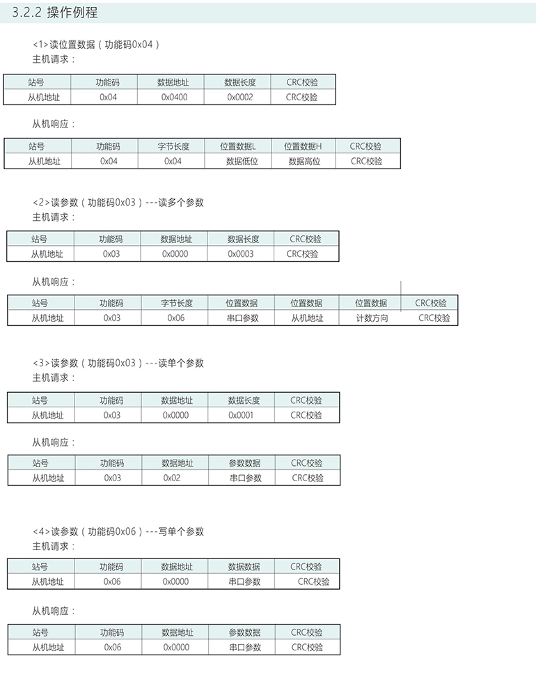 絕對式編碼器 ESP38-S系列 GRAY