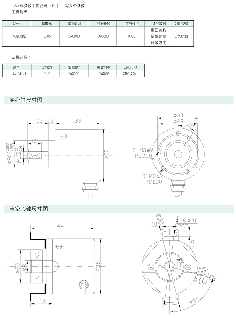 絕對式編碼器 ESP38-S系列 GRAY