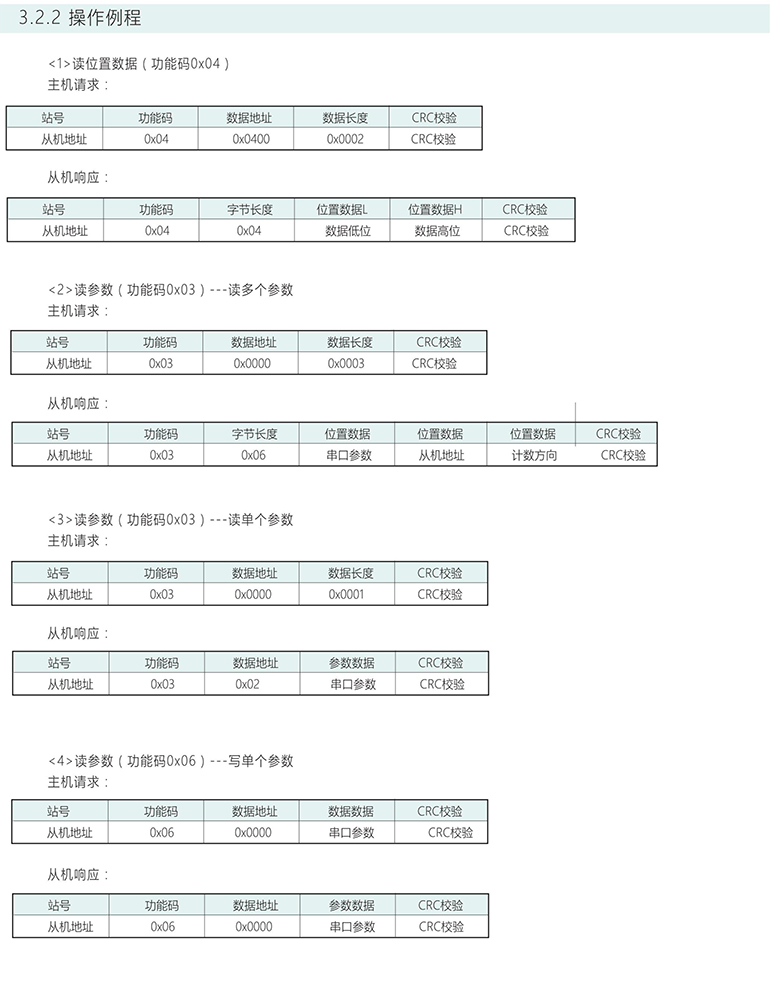 絕對(duì)式編碼器 ESP50-S系列 RS485