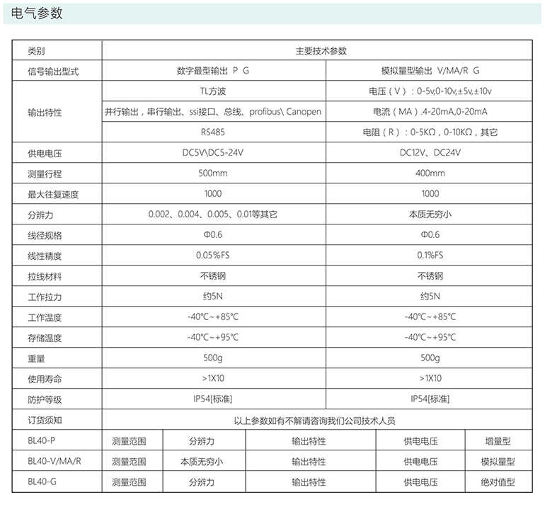 拉線式編碼器 ACT40