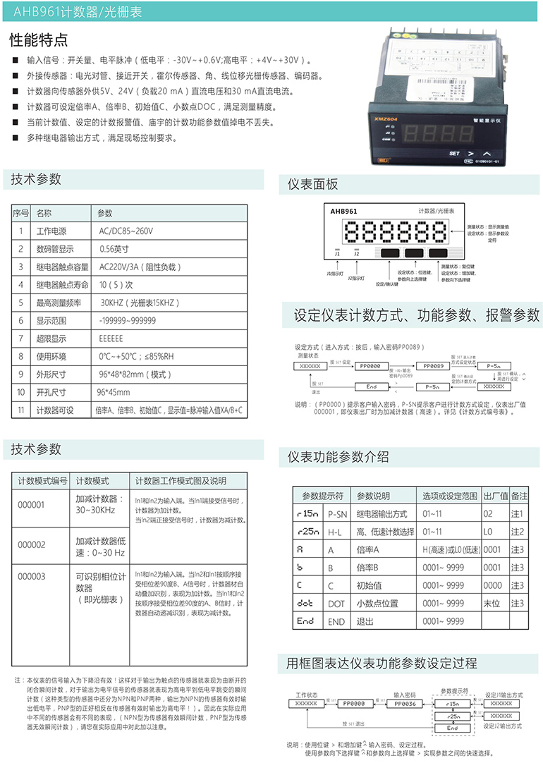 AHB961計數(shù)器/光柵表